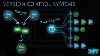 VERSION CONTROL SYSTEMS
Merging
Time Capsule
 