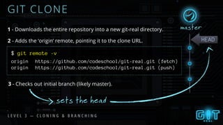 origin https://github.com/codeschool/git-real.git (fetch)
origin https://github.com/codeschool/git-real.git (push)
GIT CLONE
HEAD
master1 - Downloads the entire repository into a new git-real directory.
2 - Adds the ‘origin’ remote, pointing it to the clone URL.
3 - Checks out initial branch (likely master).
$ git remote -v
sets the head
L E V E L 3 — C L O N I N G & B R A N C H I N G
 