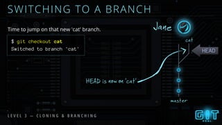SWITCHING TO A BRANCH
HEAD
Time to jump on that new 'cat' branch.
HEAD is now on ‘cat’
master
$ git checkout cat
Switched to branch 'cat'
cat
Jane
L E V E L 3 — C L O N I N G & B R A N C H I N G
 
