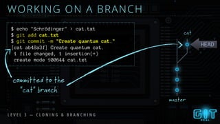 master
cat
WORKING ON A BRANCH
HEAD
committed to the
“cat” branch
$ echo "Schrödinger" > cat.txt
$ git add cat.txt
$ git commit -m "Create quantum cat."
[cat ab48a3f] Create quantum cat.
1 file changed, 1 insertion(+)
create mode 100644 cat.txt
L E V E L 3 — C L O N I N G & B R A N C H I N G
 