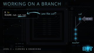 README.txt cat.txt
master
cat
WORKING ON A BRANCH
HEAD
$ ls
see the cat?
L E V E L 3 — C L O N I N G & B R A N C H I N G
 