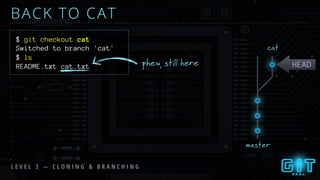 README.txt cat.txt
master
cat
BACK TO CAT
$ git checkout cat
HEADphew, still here
Switched to branch 'cat'
$ ls
L E V E L 3 — C L O N I N G & B R A N C H I N G
 