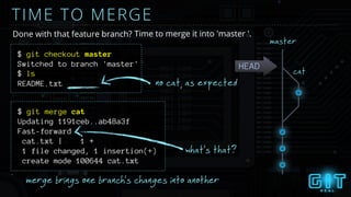 cat
TIME TO MERGE
Done with that feature branch?
master
$ git merge cat
HEAD
merge brings one branch’s changes into another
what’s that?
$ git checkout master
Switched to branch 'master'
$ ls
README.txt
Updating 1191ceb..ab48a3f
Fast-forward
cat.txt | 1 +
1 file changed, 1 insertion(+)
create mode 100644 cat.txt
Time to merge it into 'master '.
no cat, as expected
 