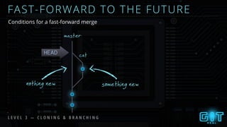 cat
FAST-FORWARD TO THE FUTURE
master
HEAD
nothing new something new
Conditions for a fast-forward merge
L E V E L 3 — C L O N I N G & B R A N C H I N G
 