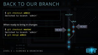 admin
BACK TO OUR BRANCH
master
$ git checkout admin
HEAD
$ git checkout master
When ready to bring in changes
Switched to branch 'admin'
...
Switched to branch 'admin'
$ git merge admin
HEAD
L E V E L 3 — C L O N I N G & B R A N C H I N G
 