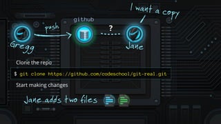 push
github
?
I want a copy
JaneGregg
$ git clone https://github.com/codeschool/git-real.git
Clone the repo
Start making changes
Jane adds two files
 