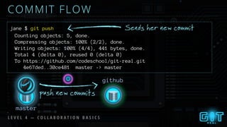 COMMIT FLOW
L E V E L 4 — C O L L A B O R A T I O N B A S I C S
Sends her new commitjane $ git push
Counting objects: 5, done.
Compressing objects: 100% (2/2), done.
Writing objects: 100% (4/4), 441 bytes, done.
Total 4 (delta 0), reused 0 (delta 0)
To https://github.com/codeschool/git-real.git
4e67ded..30ce481 master -> master
push new commits
master
github
 