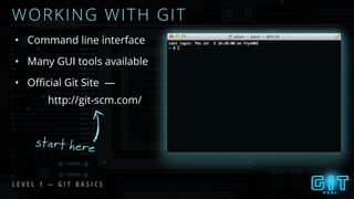 L E V E L 1 — G I T B A S I C S
WORKING WITH GIT
• Command line interface
• Oﬃcial Git Site —
start here
http://git-scm.com/
• Many GUI tools available
 
