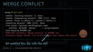 MERGE CONFLICT
L E V E L 4 — C O L L A B O R A T I O N B A S I C S
gregg $ git pull
remote: Counting objects: 5, done.
remote: Compressing objects: 100% (1/1), done.
remote: Total 3 (delta 1), reused 3 (delta 1)
Unpacking objects: 100% (3/3), done.
From https://github.com/Gregg/git-real
ee47baa..4e76d35 master -> origin/master
Auto-merging README.txt
CONFLICT (content): Merge conflict in README.txt
Automatic merge failed; fix conflicts and then commit the result.
Git modified this file with the diff
 
