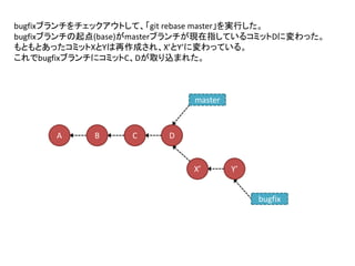 Git rebase | PPTX