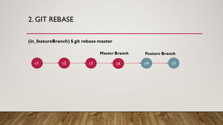 Git rebase | PDF
