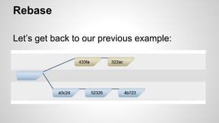 Rebase
Let’s get back to our previous example:
 