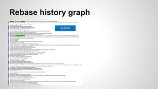Rebase history graph
 