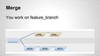 Merge
You work on feature_branch
 