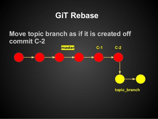 Git rebase explained
