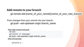 Add remote to your branch
20
git remote add [name_of_your_remote] [name_of_your_new_branch]
git push --set-upstream origin branch_name
Push changes from your commit into your branch :
Git add .
git commit –m “message”
git push --set-upstream origin branch_name
Then Add commit and push
git branch -a
View all branches
 