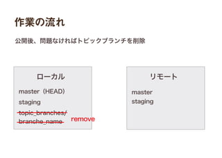 作業の流れ
ローカル
master
staging
リモート
公開後、問題なければトピックブランチを削除
remove
master（HEAD）
staging
topic_branches/
branche_name
 