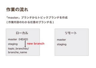 作業の流れ
master（HEAD）
staging
topic_branches/
branche_name
ローカル
master
staging
リモート
「master」ブランチからトピックブランチを作成
( 作業内容のわかる任意のブランチ名 )
new branch
 