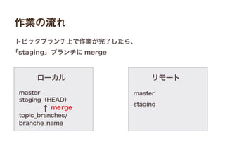 作業の流れ
master
staging（HEAD）
topic_branches/
branche_name
ローカル
master
staging
リモート
トピックブランチ上で作業が完了したら、
「staging」ブランチに merge
merge
 