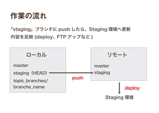 作業の流れ
ローカル
master
staging
リモート
「staging」ブランチに push したら、Staging 環境へ更新
内容を反映 (deploy、FTP アップなど )
Staging 環境
push
deploy
master
staging（HEAD）
topic_branches/
branche_name
 