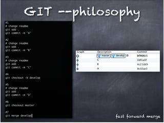 GIT --philosophy

fast forward merge

 