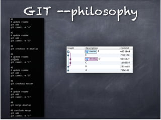 GIT --philosophy

 