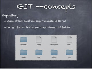 GIT --concepts
Repository
where object database and metadata is stored!
the .git folder inside your repository root folder

 