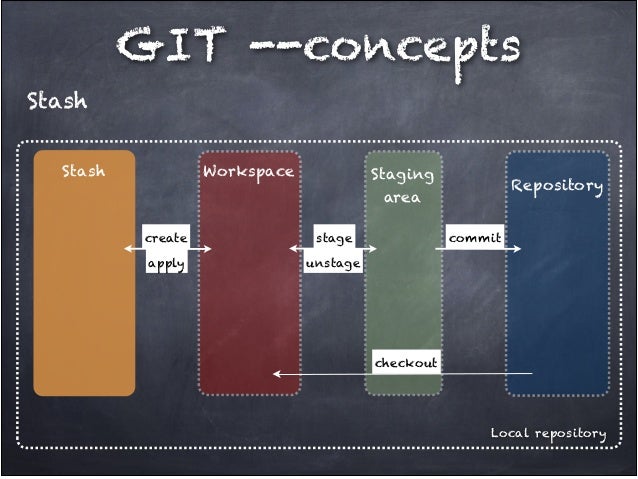 Git SCM