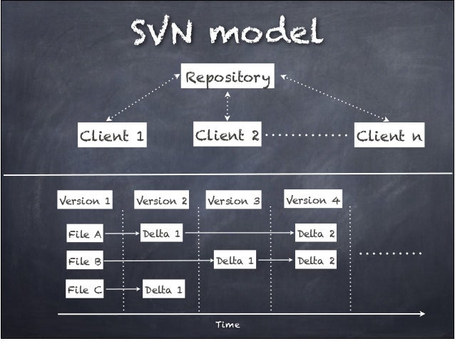 Git SCM