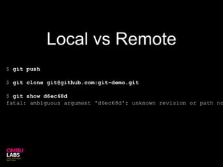 $ git push
$ git clone git@github.com:git-demo.git
$ git show d6ec68d
fatal: ambiguous argument 'd6ec68d': unknown revision or path no
Local vs Remote