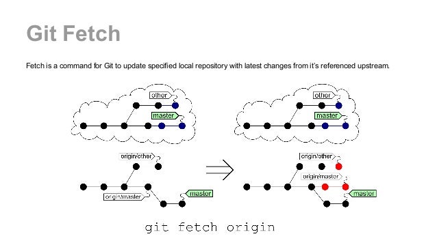 git fetch origin git fetch origin