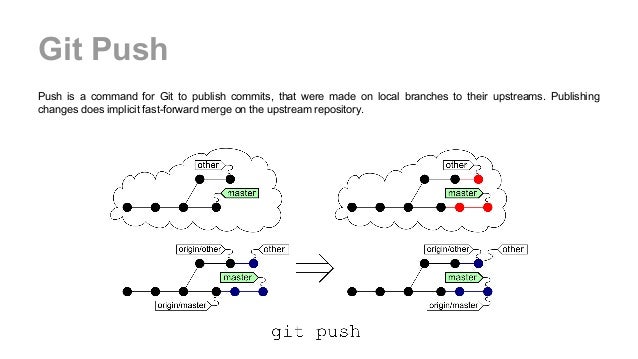 Git Series. Episode 2. Merge, Upstream Commands and Tags