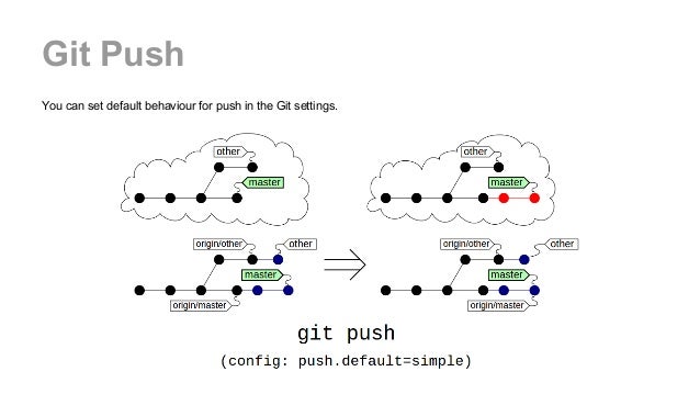 Git Series. Episode 2. Merge, Upstream Commands and Tags
