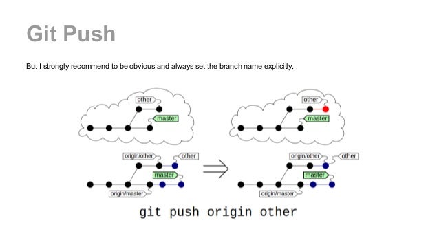 git set upstream