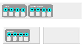 Github repo for person1
person 1
 