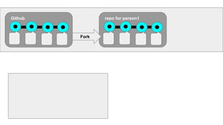 Github repo for person1
Fork
 