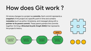 GIT Session Slides | Introduction to Git and Structure of Git | PDF