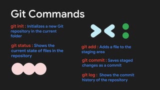 GIT Session Slides | Introduction to Git and Structure of Git | PDF