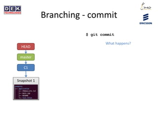 Branching - commit
C1
Snapshot 1
master
HEAD
What happens?
$ git commit
 