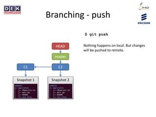 Branching - push
C1 C2
Snapshot 1 Snapshot 2
master
HEAD
$ git push
Nothing happens on local. But changes
will be pushed to remote.
 