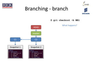 Branching - branch
C1 C2
Snapshot 1 Snapshot 2
master
HEAD
$ git checkout –b MR1
What happens?
 