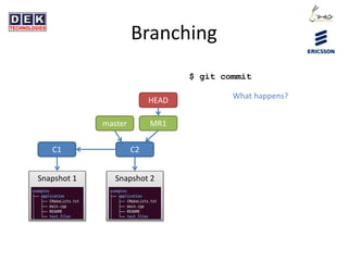 Branching
C1 C2
Snapshot 1 Snapshot 2
master
HEAD
$ git commit
MR1
What happens?
 