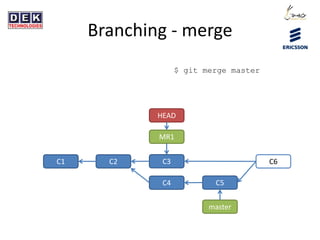 Branching - merge
$ git merge master
C1 C2
master
HEAD
MR1
C3
C4 C5
C6
 