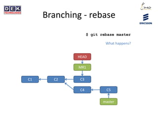 Branching - rebase
$ git rebase master
C1 C2
master
HEAD
MR1
C3
C4 C5
What happens?
 