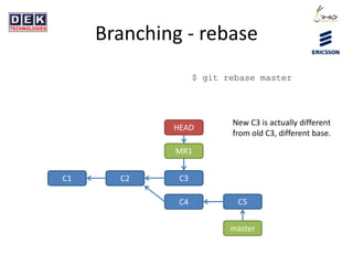 Branching - rebase
$ git rebase master
C1 C2
master
HEAD
MR1
C3
C4 C5
New C3 is actually different
from old C3, different base.
 