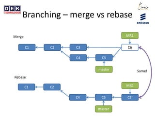 Branching – merge vs rebase
C1 C2
master
MR1
C3’C4 C5
C1 C2
master
MR1
C3
C4 C5
C6
Merge
Rebase
Same!
 