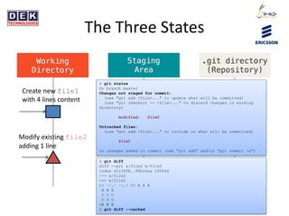 The Three States
$ git status
On branch master
Changes not staged for commit:
(use "git add <file>..." to update what will be committed)
(use "git checkout -- <file>..." to discard changes in working
directory)
modified: file2
Untracked files:
(use "git add <file>..." to include in what will be committed)
file1
no changes added to commit (use "git add" and/or "git commit -a")
$ git diff
diff --git a/file2 b/file2
index d1c36fb..98bc6aa 100644
--- a/file2
+++ b/file2
@@ -2,3 +2,4 @@ A A A
B B B
C C C
D D D
+E E E
$ git diff --cached
Create new file1
with 4 lines content
Modify existing file2
adding 1 line
 