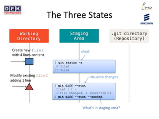 The Three States
Create new file1
with 4 lines content
Modify existing file2
adding 1 line
$ git status -s
M file2
?? file1
$ git diff --stat
file2 | 1 +
1 file changed, 1 insertion(+)
$ git diff --stat --cached
short
visualize changes
What’s in staging area?
 