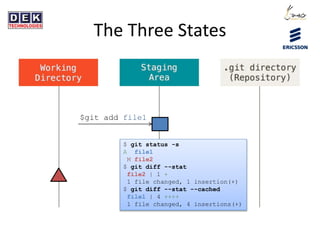 The Three States
$git add file1
$ git status -s
A file1
M file2
$ git diff --stat
file2 | 1 +
1 file changed, 1 insertion(+)
$ git diff --stat --cached
file1 | 4 ++++
1 file changed, 4 insertions(+)
 