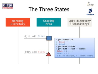 The Three States
$git add file1
$ git status -s
A file1
M file2
$ git diff --stat
$ git diff --stat --cached
file1 | 4 ++++
file2 | 1 +
2 files changed, 5 insertions(+)
$git add file2
 